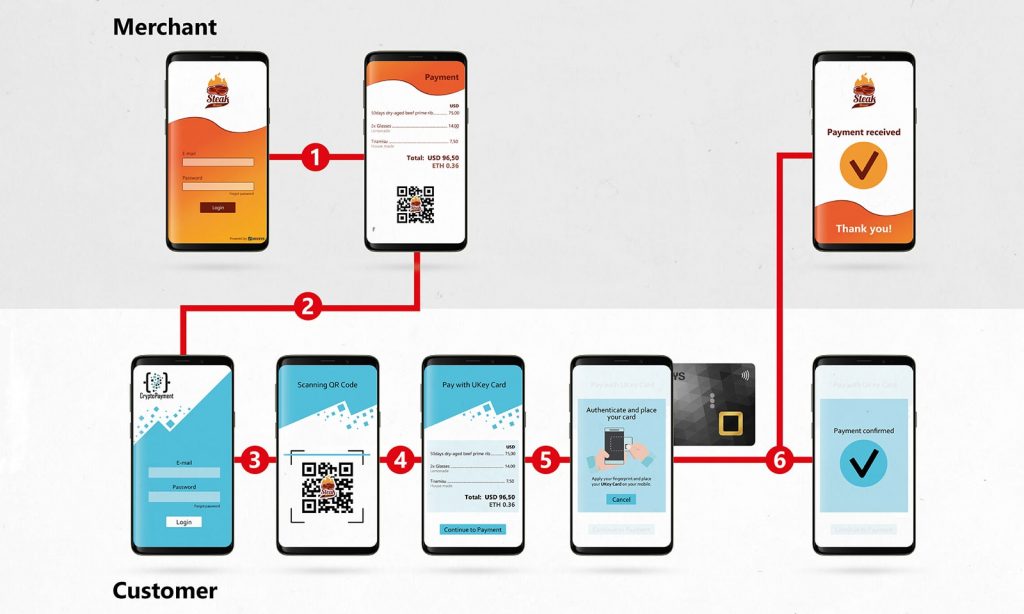 Unikeys - UI-UX, Workflow-min • Graphic Design Freelance Hong Kong